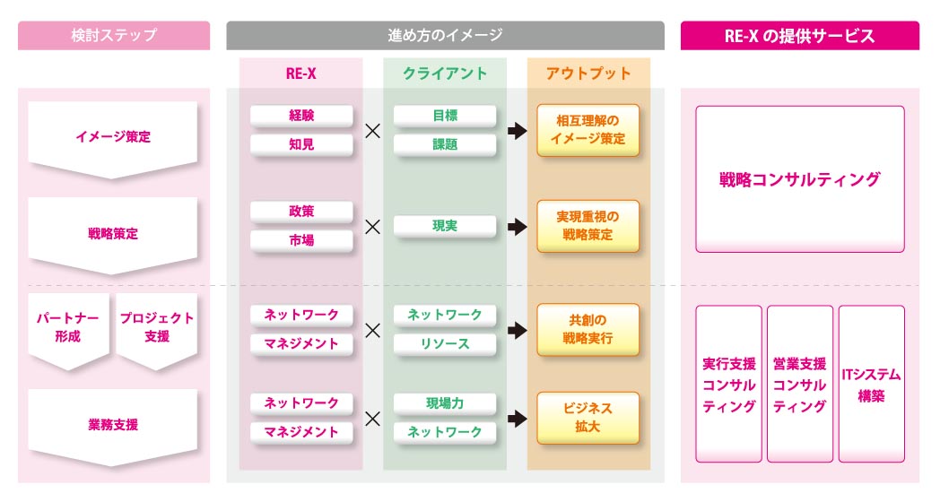 仕事を知るの説明図